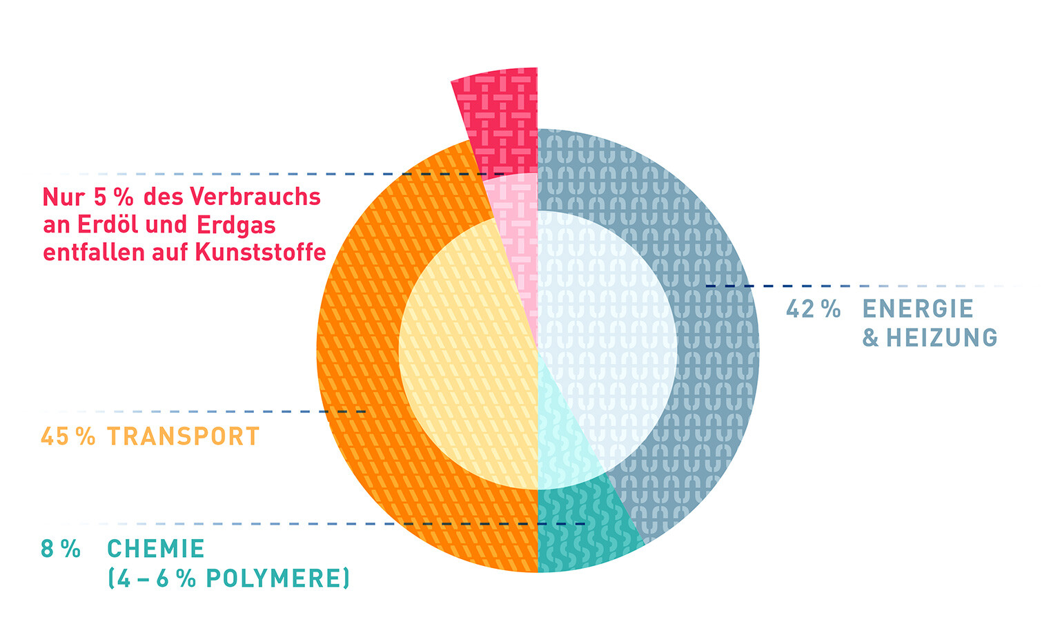 Quelle: Conversio 2018 Quelle: Conversio 2018