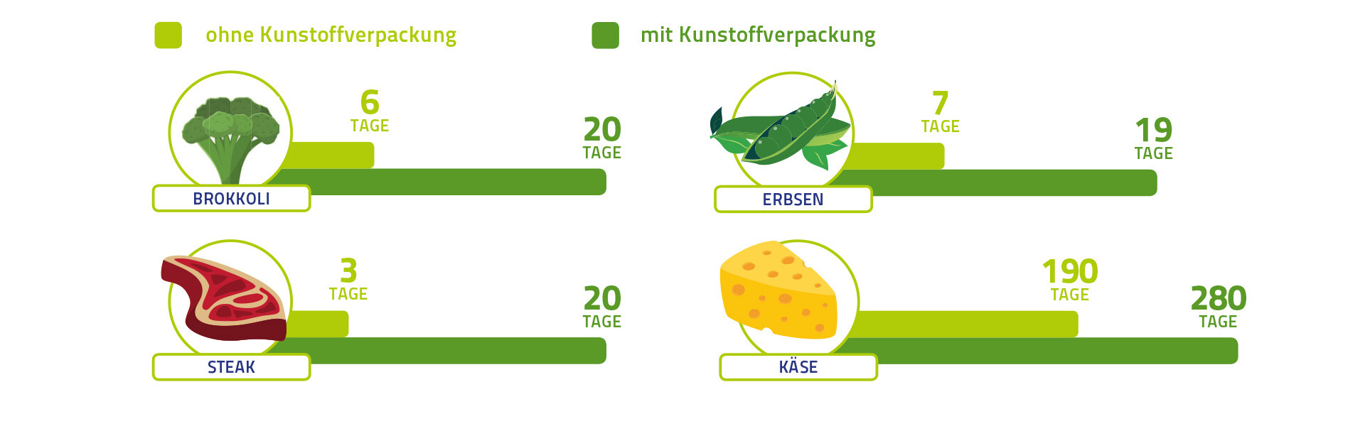 Quelle: Flexible Packaging Association (FPA) Quelle: Flexible Packaging Association (FPA)
