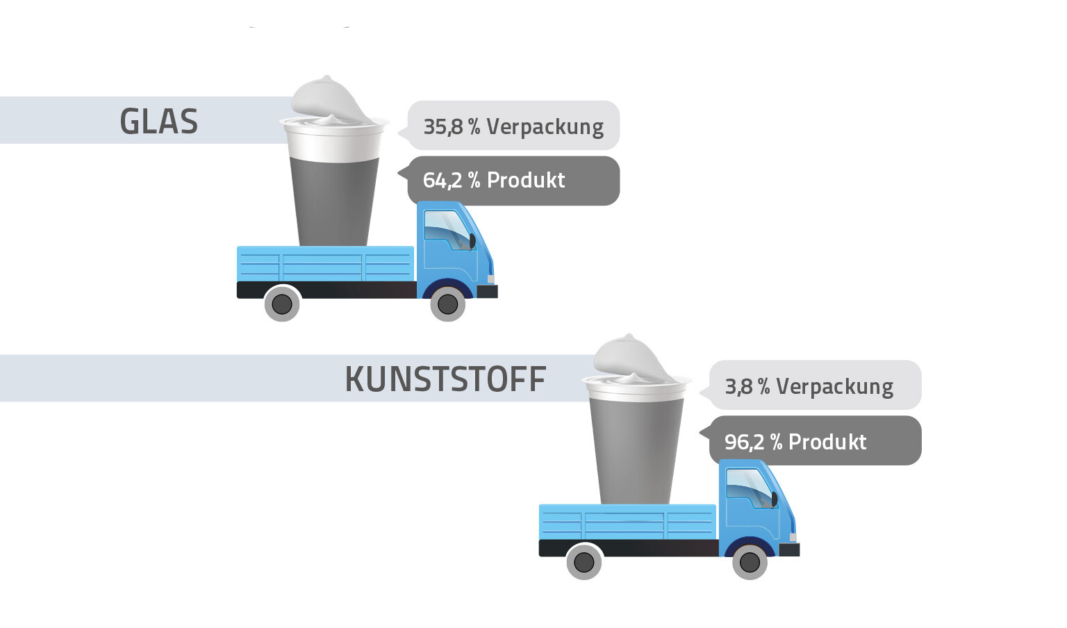 Quelle: PlasticsEurope Quelle: PlasticsEurope