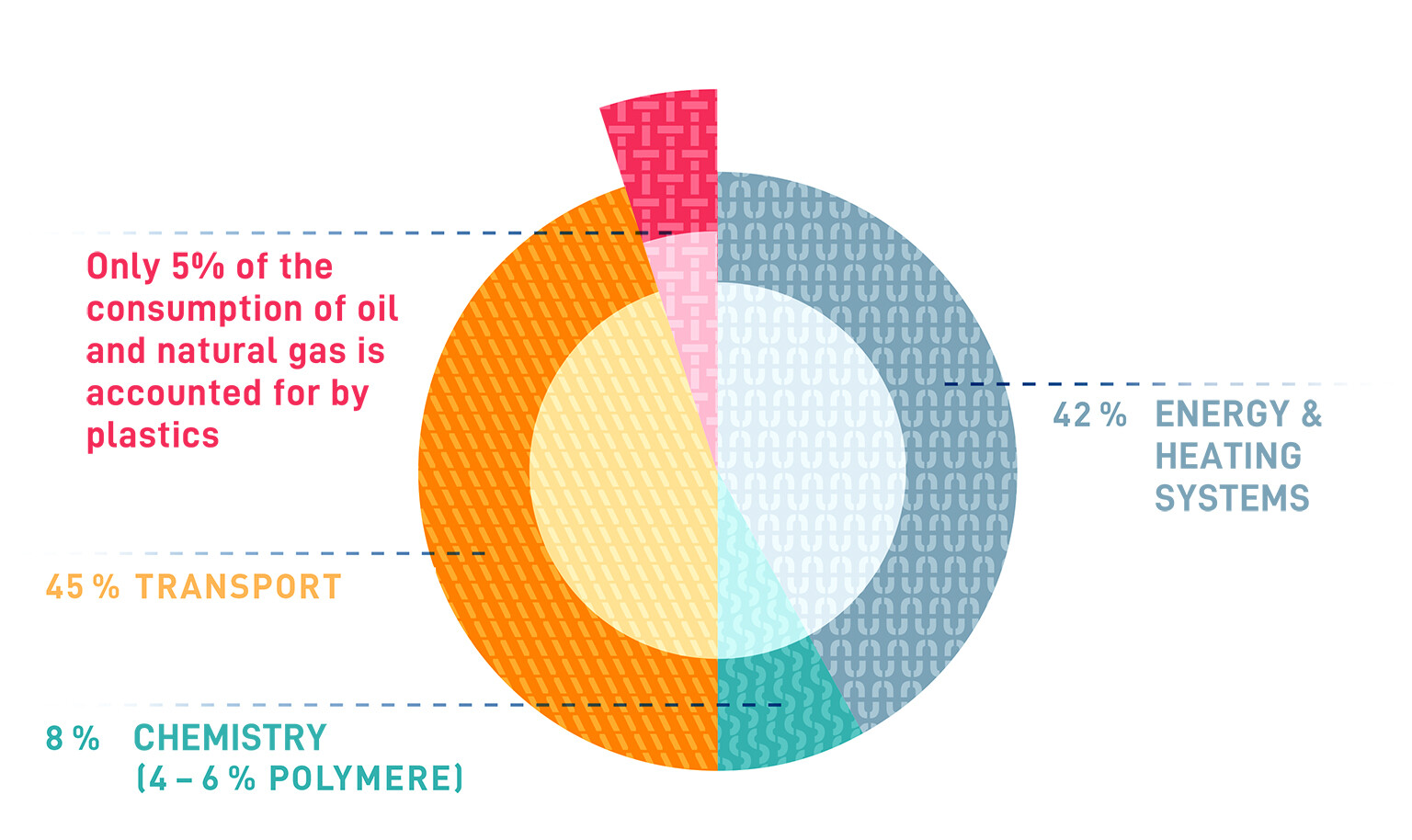 Source: Conversio 2018 Source: Conversio 2018
