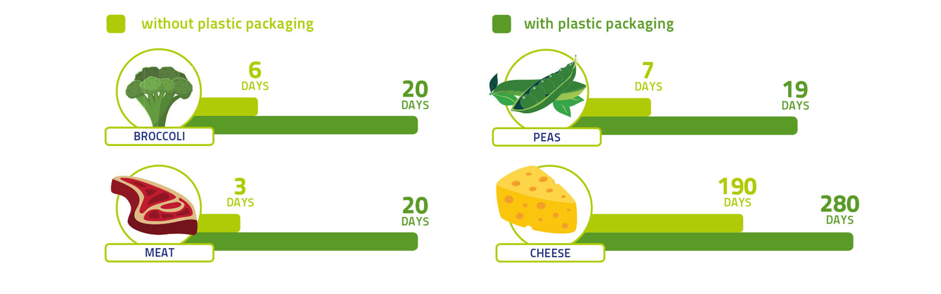 Source: Flexible Packaging Association (FPA) Source: Flexible Packaging Association (FPA)