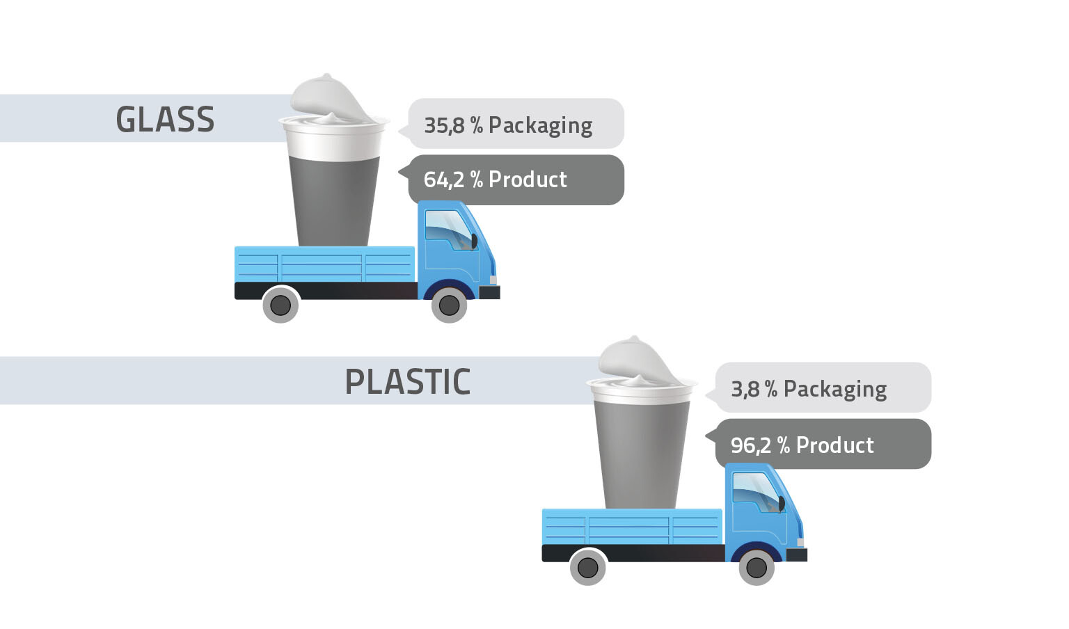 Quelle: PlasticsEurope Quelle: PlasticsEurope