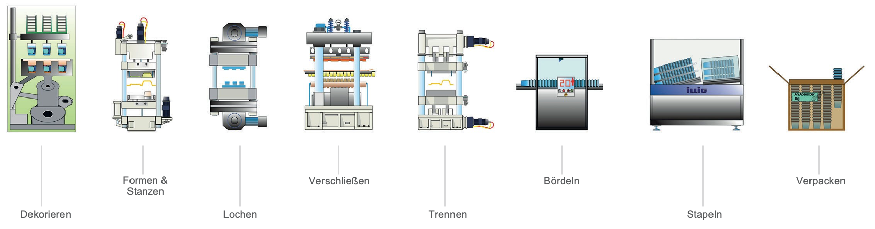 Schematische Darstellung Master Werkzeugsatz Schematische Darstellung Master Werkzeugsatz